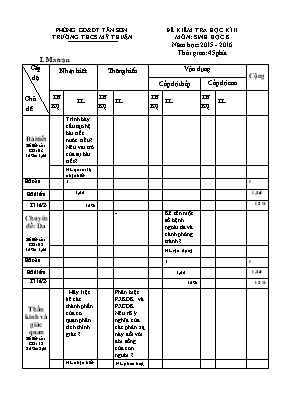 Đề kiểm tra học kì II Sinh học lớp 8 - Năm học 2015-2016 - Lê Thị Thu Hà